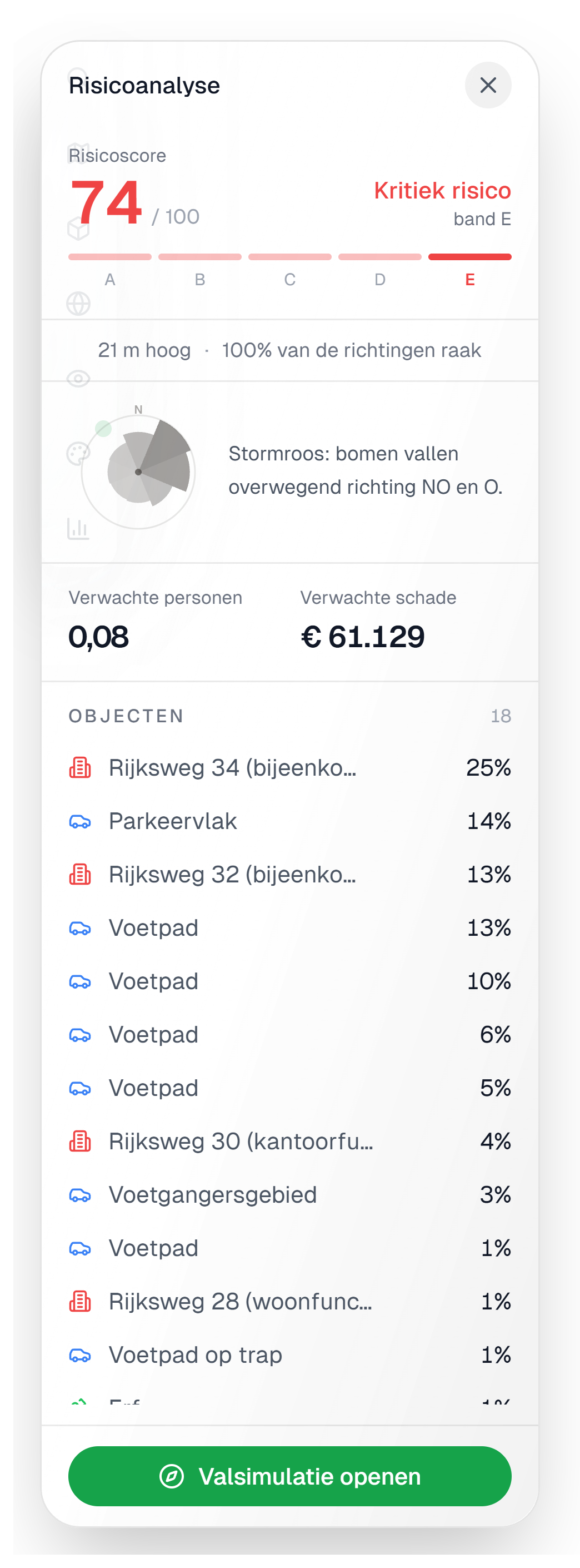 Het paneel Risicoanalyse van één boom: risicoscore 74 van 100, kritiek risico in band E, 21 meter hoog, de stormroos met de valrichting, verwachte personen 0,08 en verwachte schade € 61.129, en de objecten in de valzone met hun aandeel, zoals Rijksweg 34 en een parkeervlak.